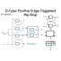 래치 및 에지 트리거 플립플롭 이해