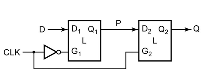 Figure 7. Master-Slave D Flip-Flop Circuit.png