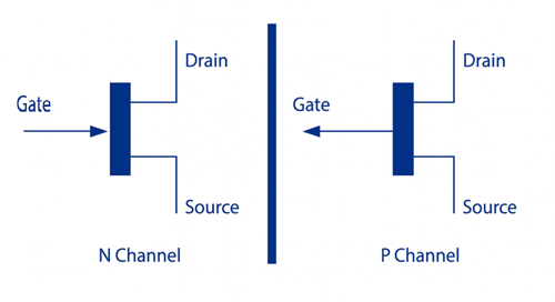 Field-Effect Transistor (FETs) Symbol