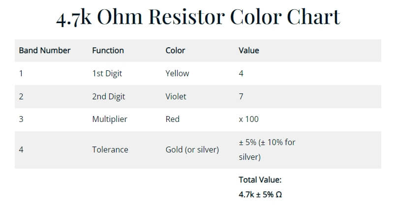 4.7K Resistor Color Chart
