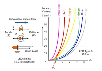 Figure 4. LED I-V Characteristics.png
