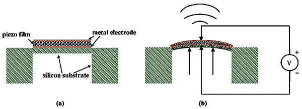 Figure 3. Piezoelectric Transducer Working Principle.png