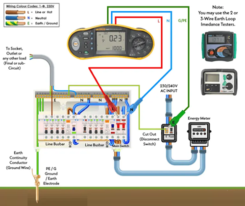 Figure 3. Earth Loop Impedance Tester Setup.png