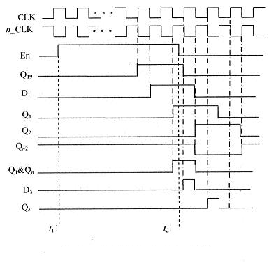 Single pulse generator timing diagram