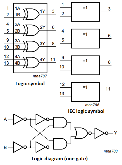 Operational Diagram of 74HC86