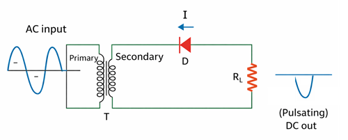 Negative Half Cycle Operation