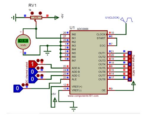 How to use ADC0808