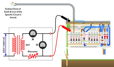 Figure 4. Earth Loop Impedance Tester Setup.png