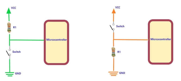 Pull Up and Pull Down Resistors