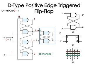 Figure 1. Positive Edge-Triggered D Flip-Flop.png
