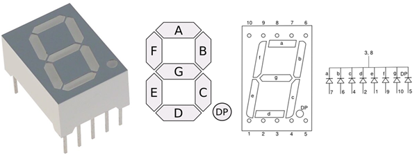 Figure 8. Seven Segment LED Display Structure and Pinout.png