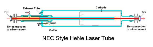 Figure 3. HeNe Laser Tube Construction.png