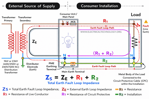 Figure 1. Earth Fault Loop Impedance Diagram.png