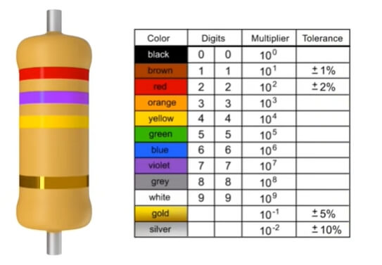 Resistor Tolerance