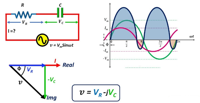 Characteristics of RC Series Circuits