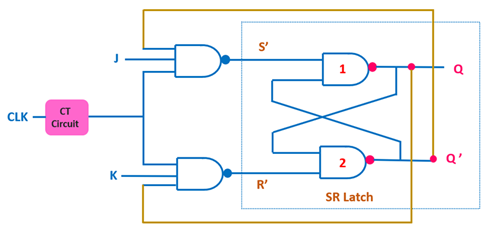 Figure 4. Edge-Triggered JK Flip-Flop.png