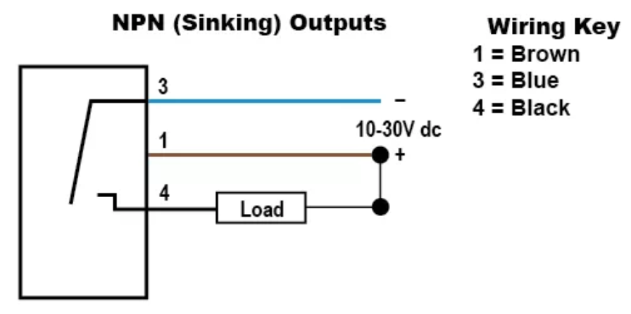 NPN (sinking) Configuration