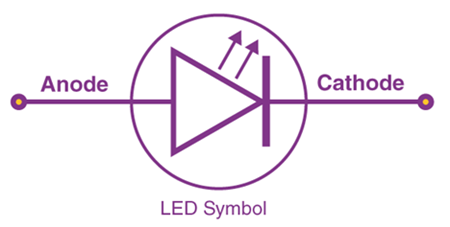 Figure 2. LED Circuit Symbol with Anode and Cathode.png
