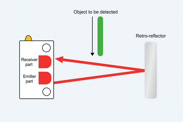 Retro-Reflective Method