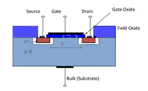 Figure 3. MOSFET Internal Structure Diagram.png