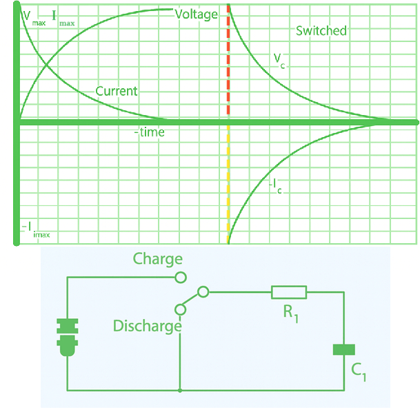 Capacitor Charging and Discharging Process