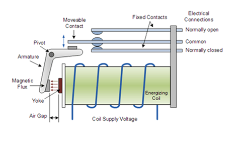 Relay Working Operation