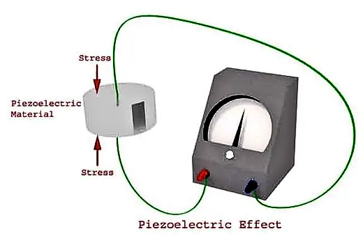 Figure 2.  the Piezoelectric Effect Works.png