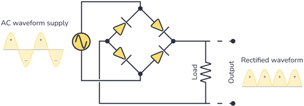Figure 4. Bridge Rectifier Circuit Diagram.png