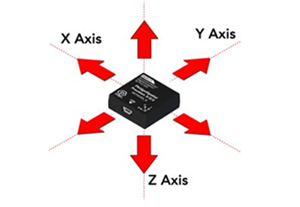 Figure 4. Triaxial Accelerometer (X, Y, Z Axes).png
