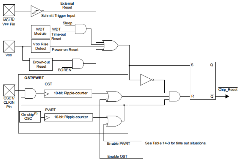 PIC16F628A Simplified Block Diagram