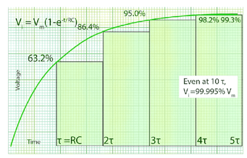  Capacitor Charging Voltage Over Time in RC Circuit