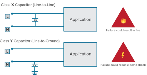 Figure 2. Class X vs Class Y Capacitor Connection Diagram.png