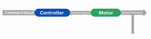 Figure 4. Open-Loop Control.png