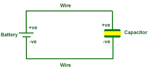 Simple DC Circuit with a Capacitor Connected to a Battery