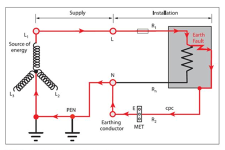 Figure 2. Earth Fault Loop Current Path in a TN-C-S System.png