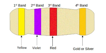 Resistor Tolerance 5%