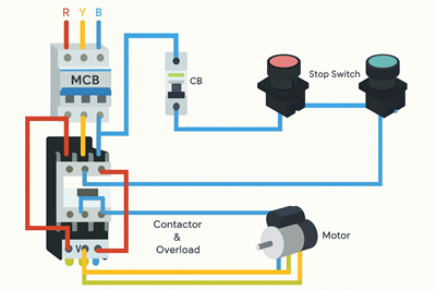 How a Motor Starter Works Perfectly