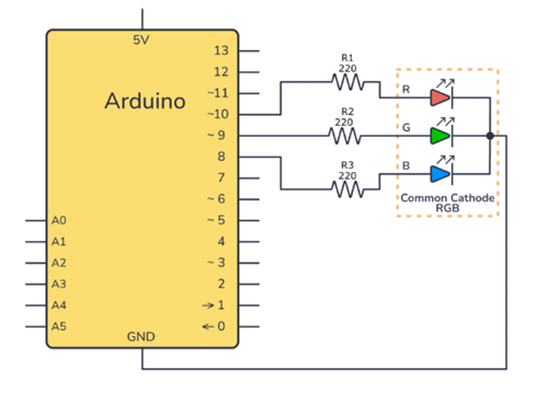 Common Cathode RGB LED to an Arduino Board