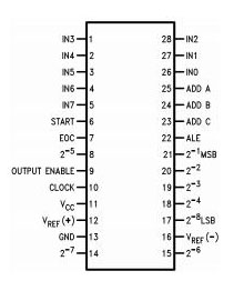 ADC0808 Pin Configuration